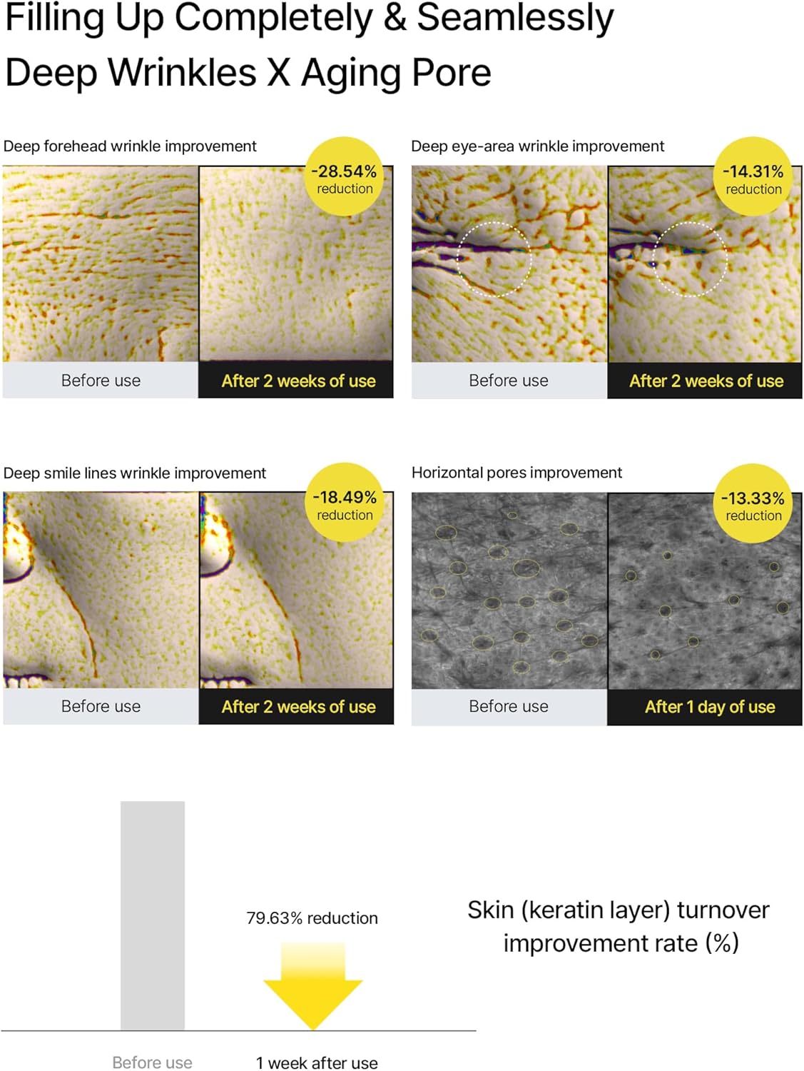 The Vita A Retinal™ Shot Tightening Booster
